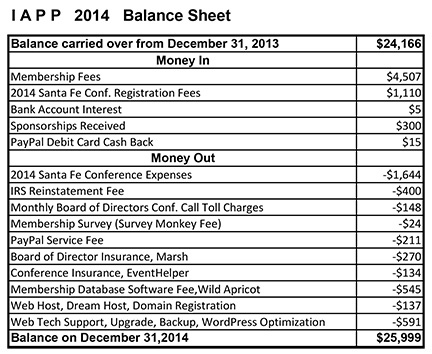 2014 Balance Sheet